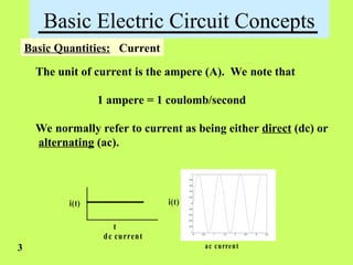 BASIC ELECTRICAL Lesson 1 Fundamentals.ppt