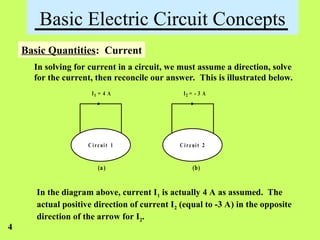 Basic Electric Circuit Concepts
Basic Quantities: Current
In solving for current in a circuit, we must assume a direction, solve
for the current, then reconcile our answer. This is illustrated below.
C irc uit 1 C irc uit 2
(a) (b)
I1 = 4 A I2 = - 3 A
In the diagram above, current I1 is actually 4 A as assumed. The
actual positive direction of current I2 (equal to -3 A) in the opposite
direction of the arrow for I2.
4
 