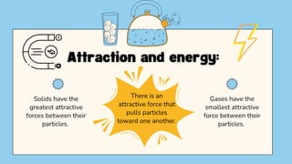 a presentation for grade 7 about matter and its different states as ...
