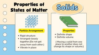 a presentation for grade 7 about matter and its different states as ...