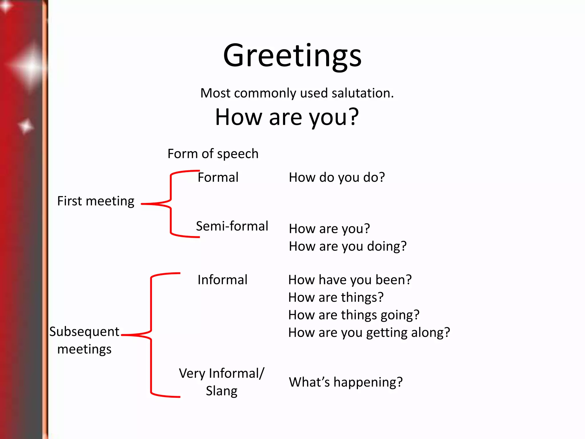 Greetings
Most commonly used salutation.

How are you?
Form of speech
Formal

How do you do?

Semi-formal

How are you?
How are you doing?

Informal

How have you been?
How are things?
How are things going?
How are you getting along?

First meeting

Subsequent
meetings
Very Informal/
Slang

What’s happening?

 