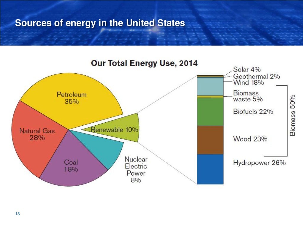 Lesson 1 Energy Basics The Harnessed Atom (2016)