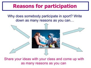 Reasons for participation  Why does somebody participate in sport? Write down as many reasons as you can… Share your ideas with your class and come up with as many reasons as you can   