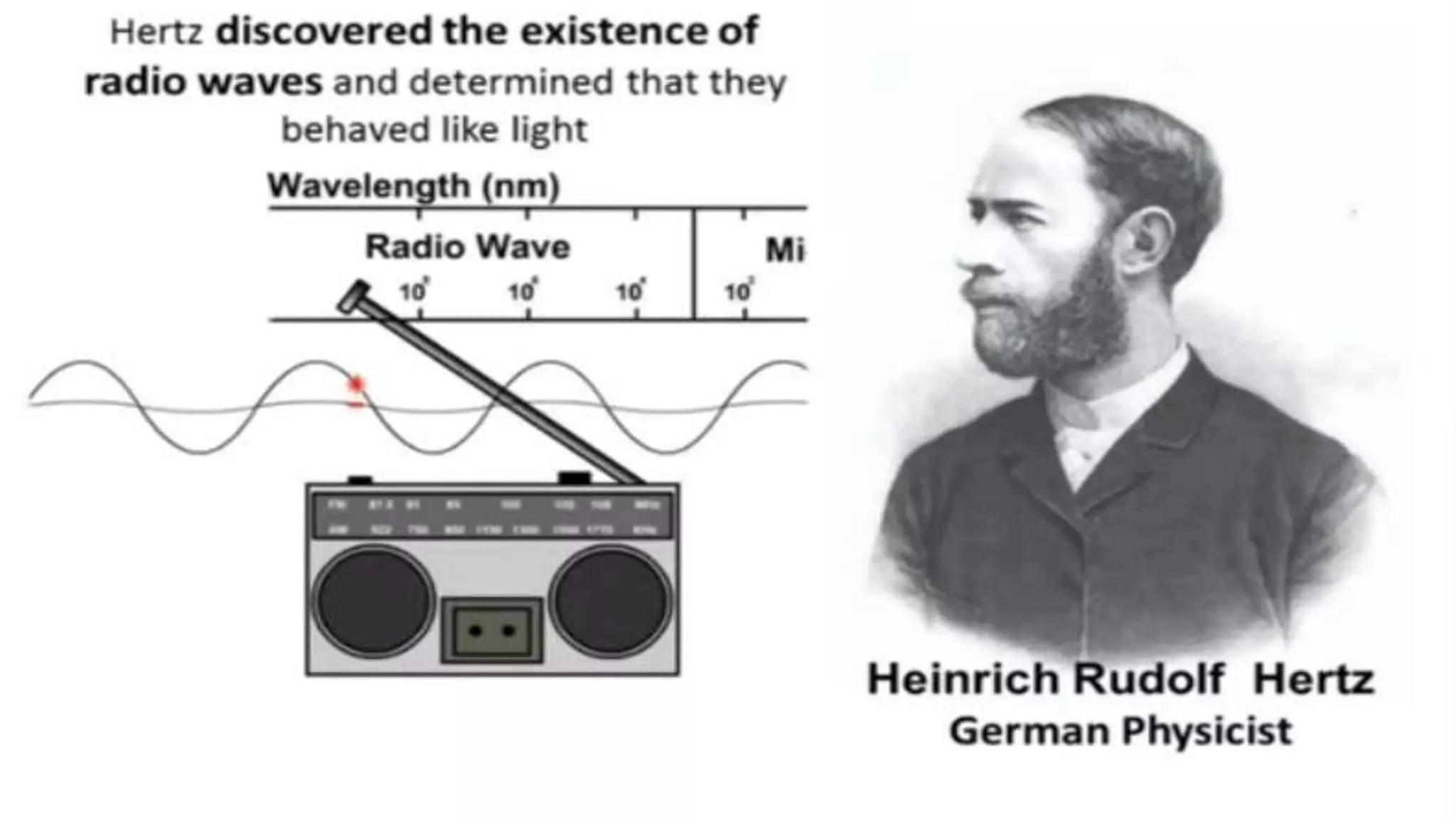 Lesson 1 History of electromagnetic waves theory.pptx