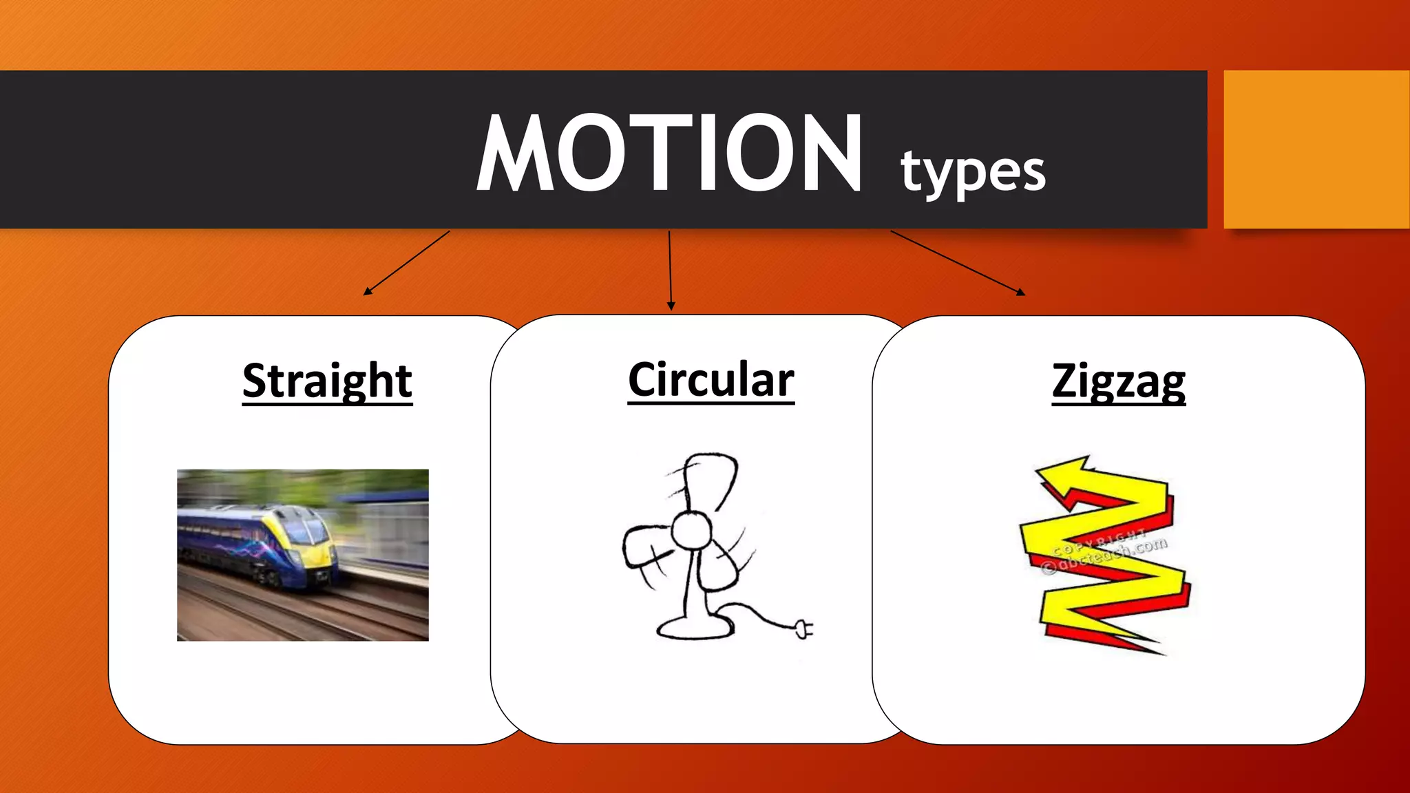 Straight Circular Zigzag
MOTION types