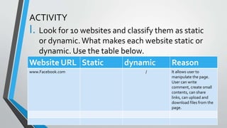 ACTIVITY
I. Look for 10 websites and classify them as static
or dynamic.What makes each website static or
dynamic. Use the table below.
Website URL Static dynamic Reason
www.Facebook.com / It allows user to
manipulate the page.
User can write
comment, create small
contents, can share
links, can upload and
download files from the
page.
 