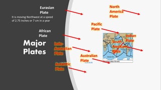 Major
Plates
This Photo by Unknown Author is licensed under CC BY-SA-NC
Eurasian
Plate
African
Plate Indian
Plate
South
Amrican
Plate
Australian
Plate
Antarctic
Plate
Pacific
Plate
North
America
Plate
Indo-
Australian
Plate
It is moving Northwest at a speed
of 2.75 inches or 7 cm in a year
 