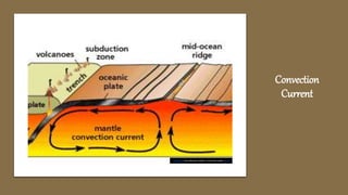 Convection
Current
This Photo by Unknown Author is licensed under CC BY
This Photo by Unknown Author is licensed under CC BY
 