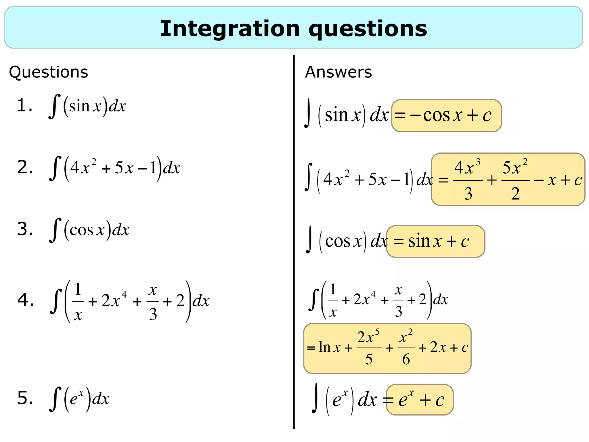 Integration questions
Questions Answers
sin x( )dx∫ = −cosx + c
4x2
+ 5x −1( )dx∫ =
4x3
3
+
5x2
2
− x + c
cos x( )dx∫ = sin x + c
ex
( )dx∫ = ex
+ c