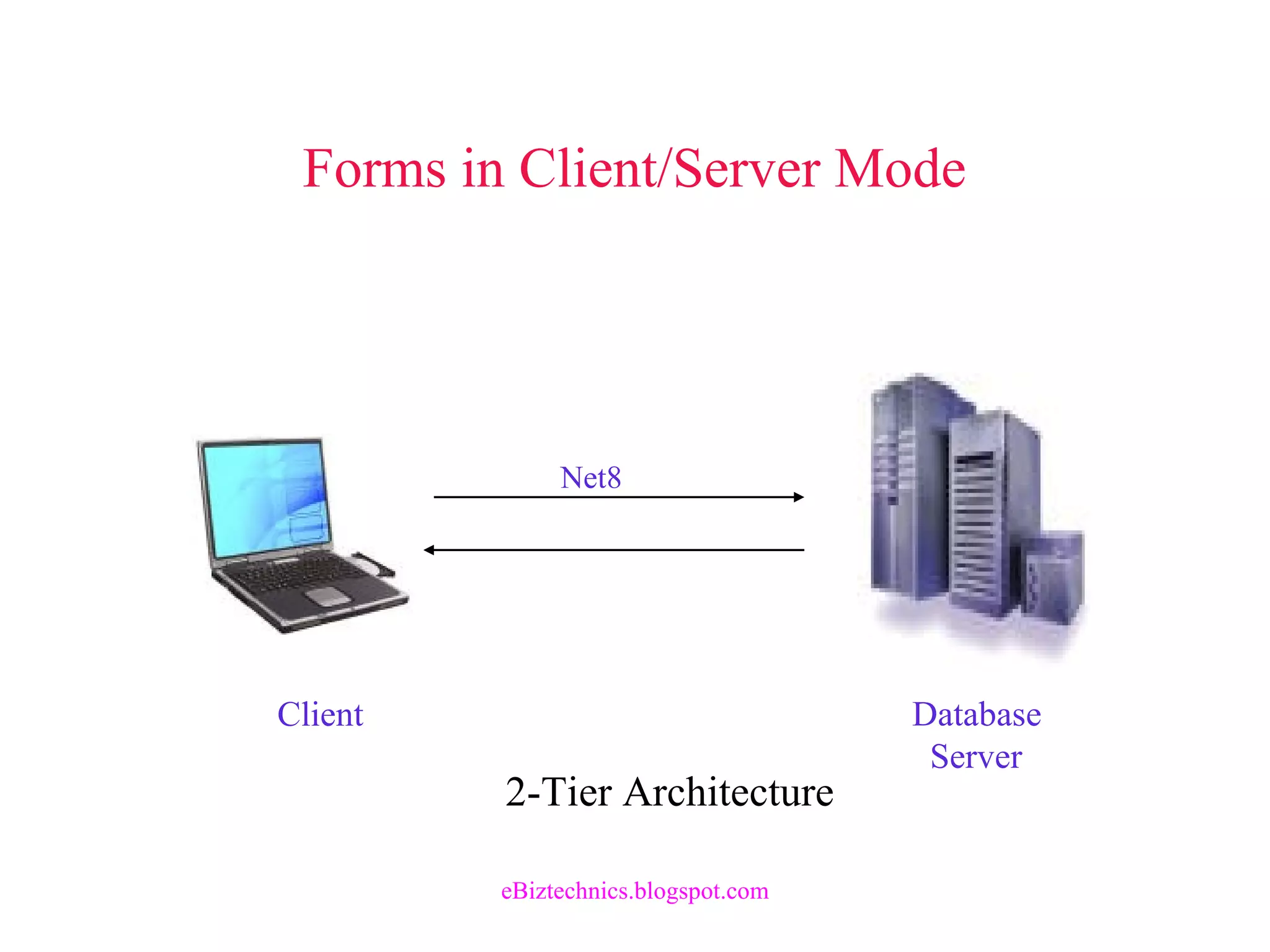 Forms in Client/Server Mode
Client Database
Server
Net8
2-Tier Architecture
eBiztechnics.blogspot.com
 