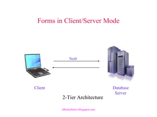 Forms in Client/Server Mode
Client Database
Server
Net8
2-Tier Architecture
eBiztechnics.blogspot.com
 