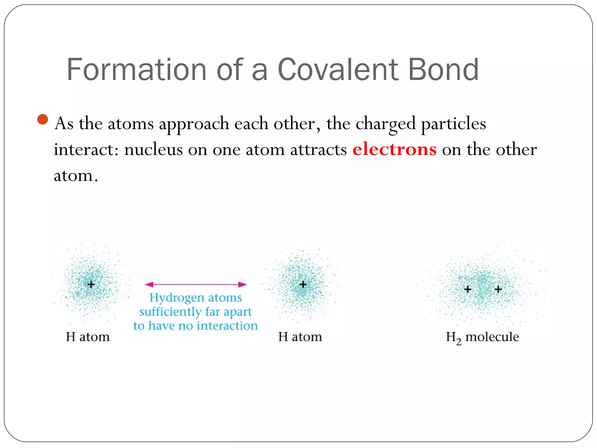 Formation of a Covalent Bond
As the atoms approach each other, the charged particles
  interact: nucleus on one atom attracts electrons on the other
  atom.
 