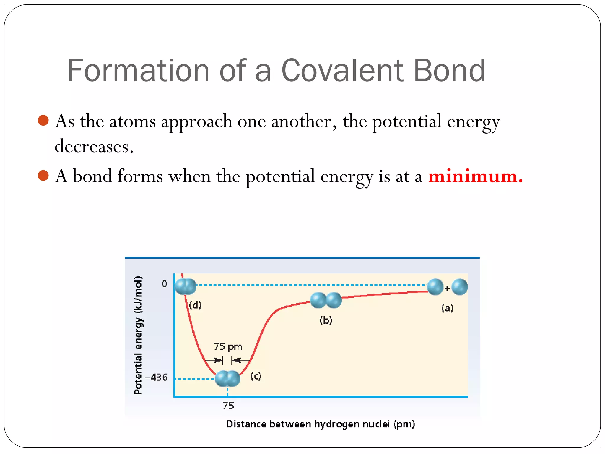 Formation of a Covalent Bond
As the atoms approach one another, the potential energy
 decreases.
A bond forms when the potential energy is at a minimum.
 