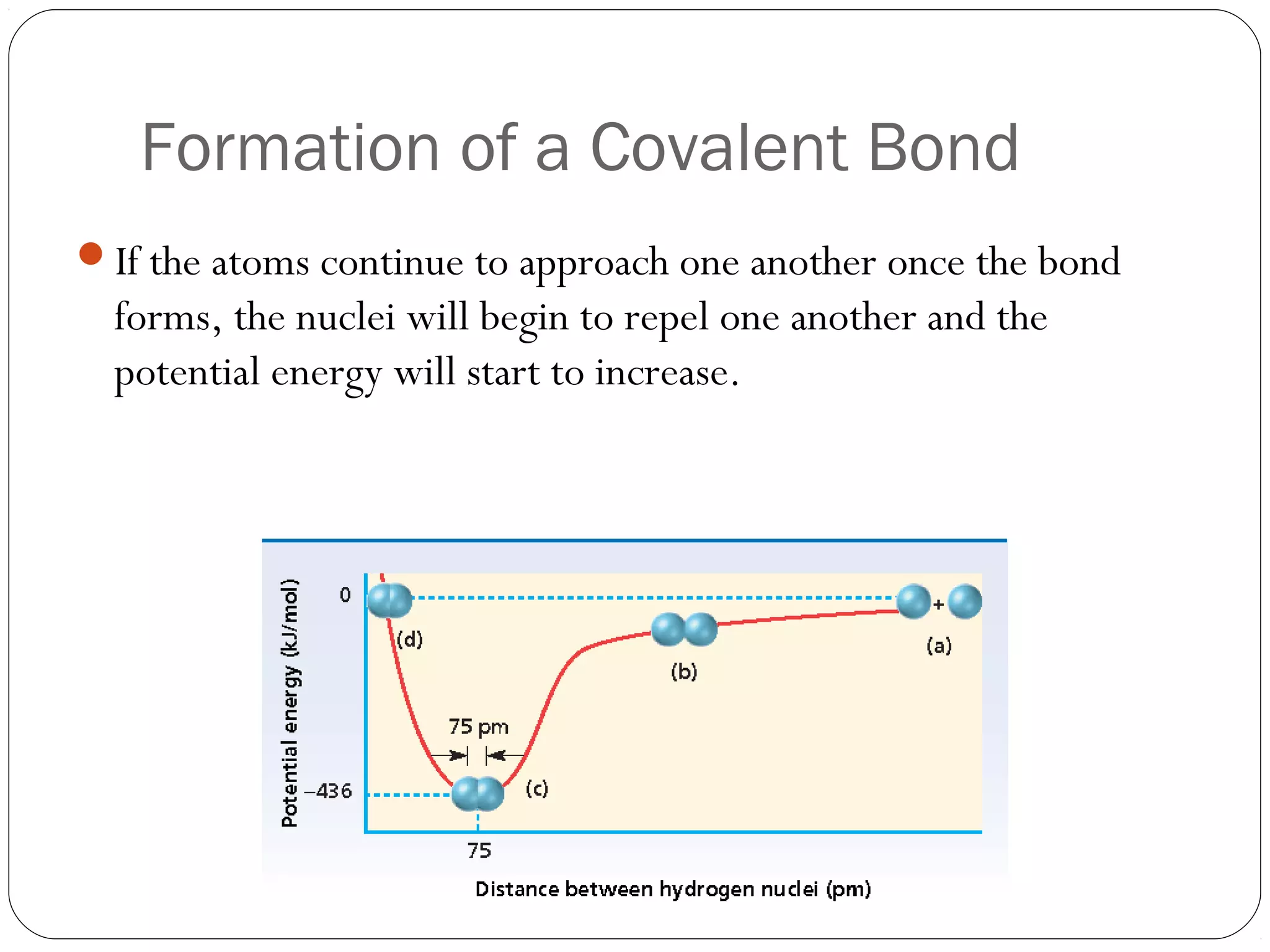 Formation of a Covalent Bond
If the atoms continue to approach one another once the bond
  forms, the nuclei will begin to repel one another and the
  potential energy will start to increase.
 