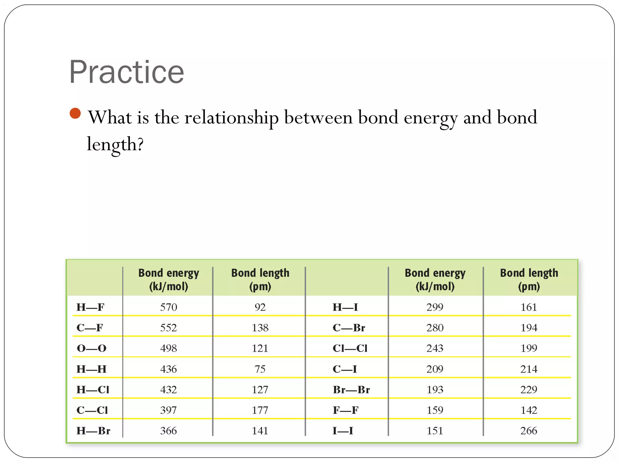 Practice
What is the relationship between bond energy and bond
  length?
 