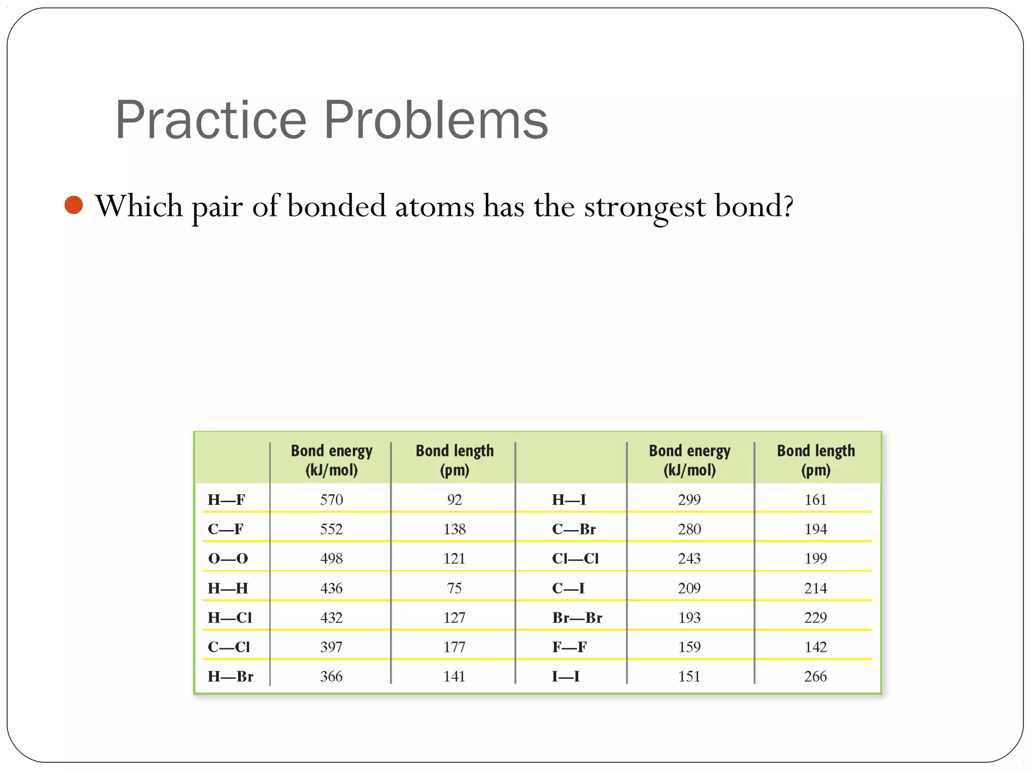 Practice Problems
Which pair of bonded atoms has the strongest bond?
 