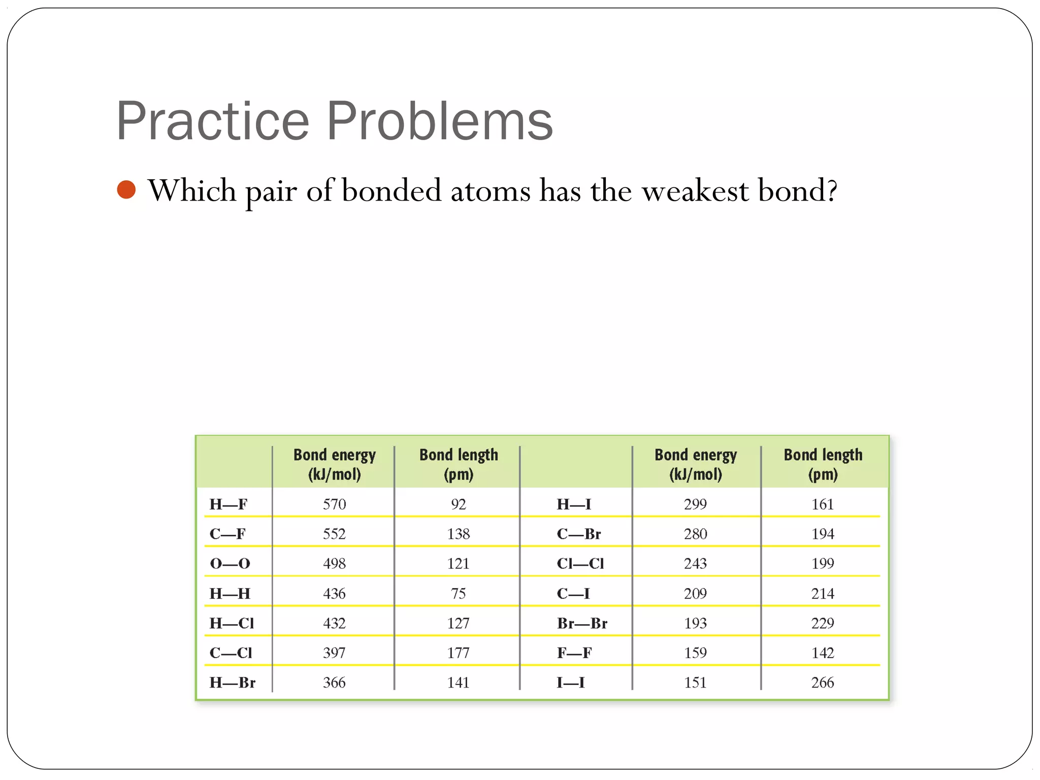 Practice Problems
Which pair of bonded atoms has the weakest bond?
 