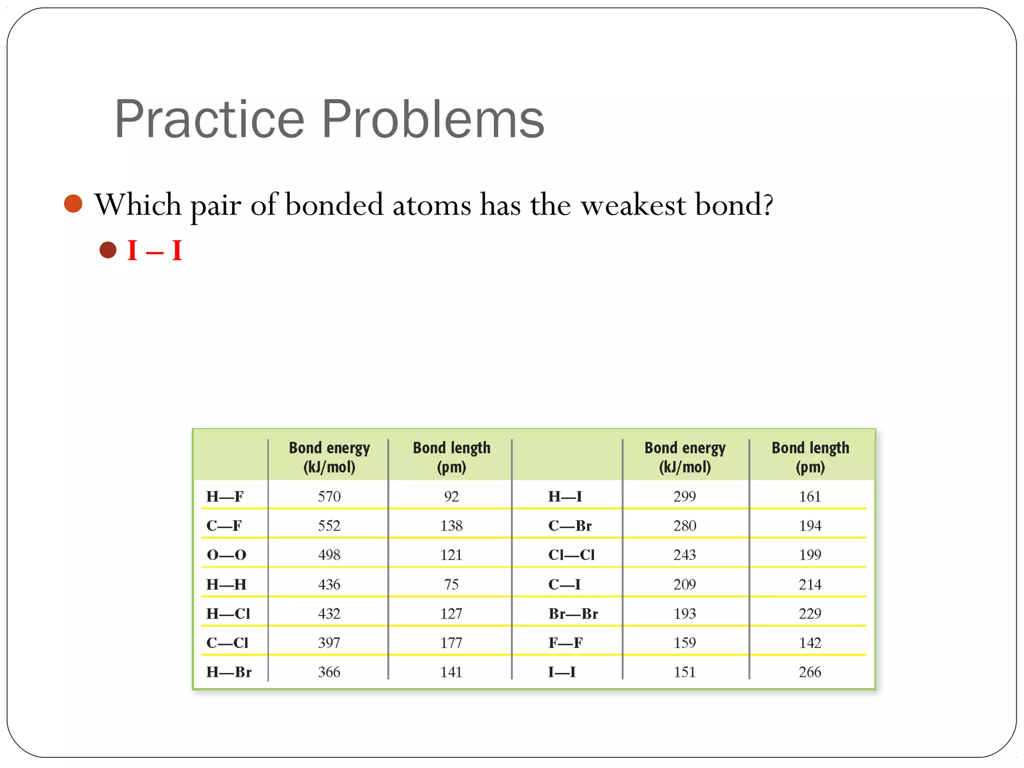 Practice Problems
Which pair of bonded atoms has the weakest bond?
  I – I
 