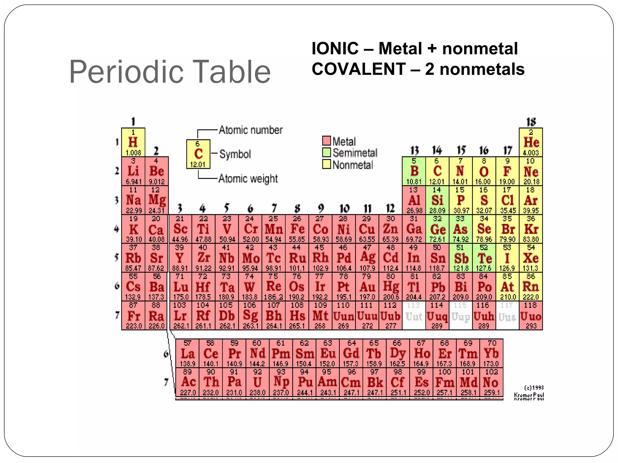 IONIC – Metal + nonmetal
Periodic Table   COVALENT – 2 nonmetals
 