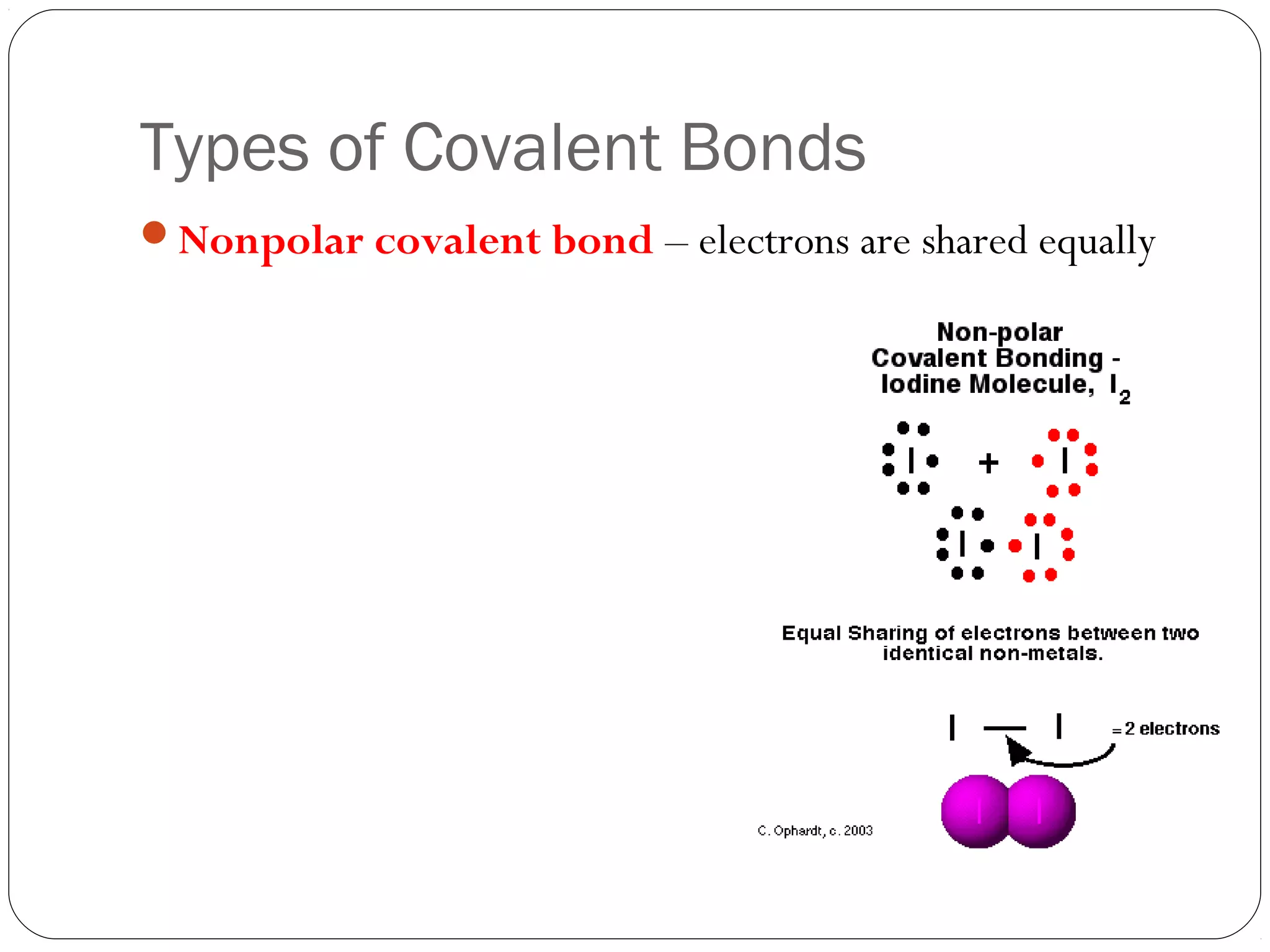 Types of Covalent Bonds
Nonpolar covalent bond – electrons are shared equally
 