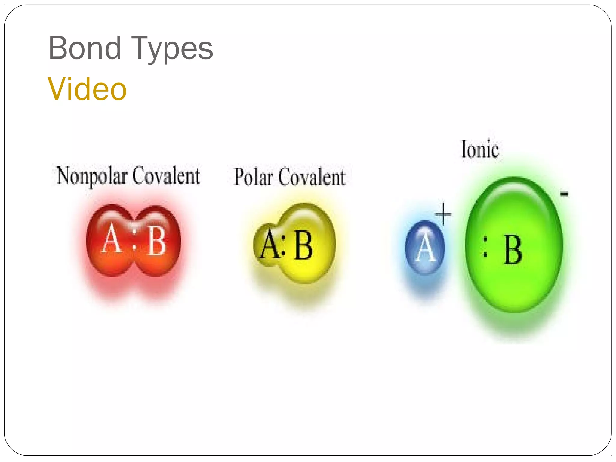 Bond Types
Video
 