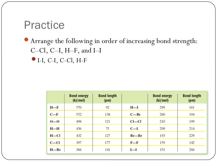 lesson 1 intro to chemical bonding bond strength