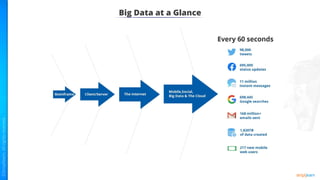 Big Data at a Glance
 