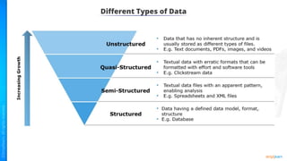 Diﬀerent Types of Data
 