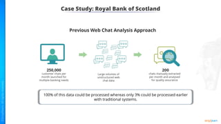 Case Study: Royal Bank of Scotland
100% of this data could be processed whereas only 3% could be processed earlier
with traditional systems.
 