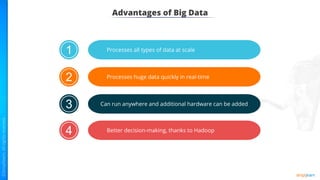 Advantages of Big Data
1 Processes all types of data at scale
Processes huge data quickly in real-time
3 Can run anywhere and additional hardware can be added
4 Better decision-making, thanks to Hadoop
2
2
 