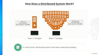 How Does a Distributed System Work?
Data =1 Terabyte Data =1 Terabyte
In recent times, distributed systems have been replaced by Hadoop.
 
