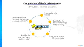 Components of Hadoop Ecosystem
HDFS (HADOOP DISTRIBUTED FILE SYSTEM)
A storage layer for
Hadoop
Suitable for the
distributed storage
and processing
Hadoop provides a
command line interface
to interact with HDFS
Streaming access to
ﬁle system data
Provides ﬁle
permissions and
authentication
 