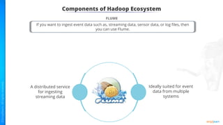 Components of Hadoop Ecosystem
FLUME
Ideally suited for event
data from multiple
systems
A distributed service
for ingesting
streaming data
If you want to ingest event data such as, streaming data, sensor data, or log ﬁles, then
you can use Flume.
 
