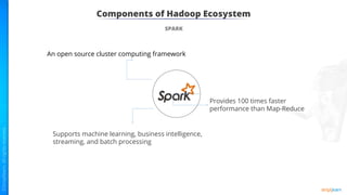 Components of Hadoop Ecosystem
SPARK
An open source cluster computing framework
Provides 100 times faster
performance than Map-Reduce
Supports machine learning, business intelligence,
streaming, and batch processing
 