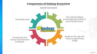 Components of Hadoop Ecosystem
HADOOP MAP-REDUCE
The original Hadoop
processing engine which is
primarily Java based
An extensive and
mature fault tolerance
framework
Based on the map and
reduce programming
model
Commonly used
 