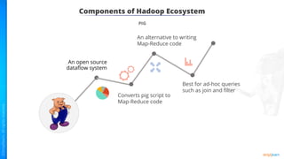 Components of Hadoop Ecosystem
PIG
Best for ad-hoc queries
such as join and ﬁlter
An open source
dataﬂow system
An alternative to writing
Map-Reduce code
Converts pig script to
Map-Reduce code
 