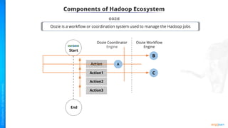 Components of Hadoop Ecosystem
OOZIE
Start
End
Action A
B
C
Oozie Coordinator
Engine
Oozie Workﬂow
Engine
Action1
Action2
Action3
Oozie is a workﬂow or coordination system used to manage the Hadoop jobs
 