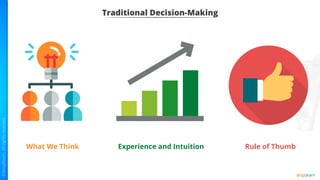 Traditional Decision-Making
Experience and Intuition
What We Think Rule of Thumb
 