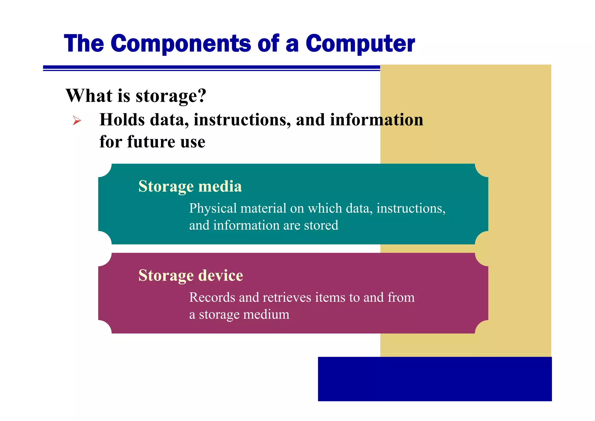 The Components of a Computer
What is storage?
Holds d t i t ti
H ld data, instructions, and information
di f
ti
for future use
Storage media
Physical material on which data, instructions
data instructions,
and information are stored

Storage device
Records and retrieves items to and from
a storage medium

 