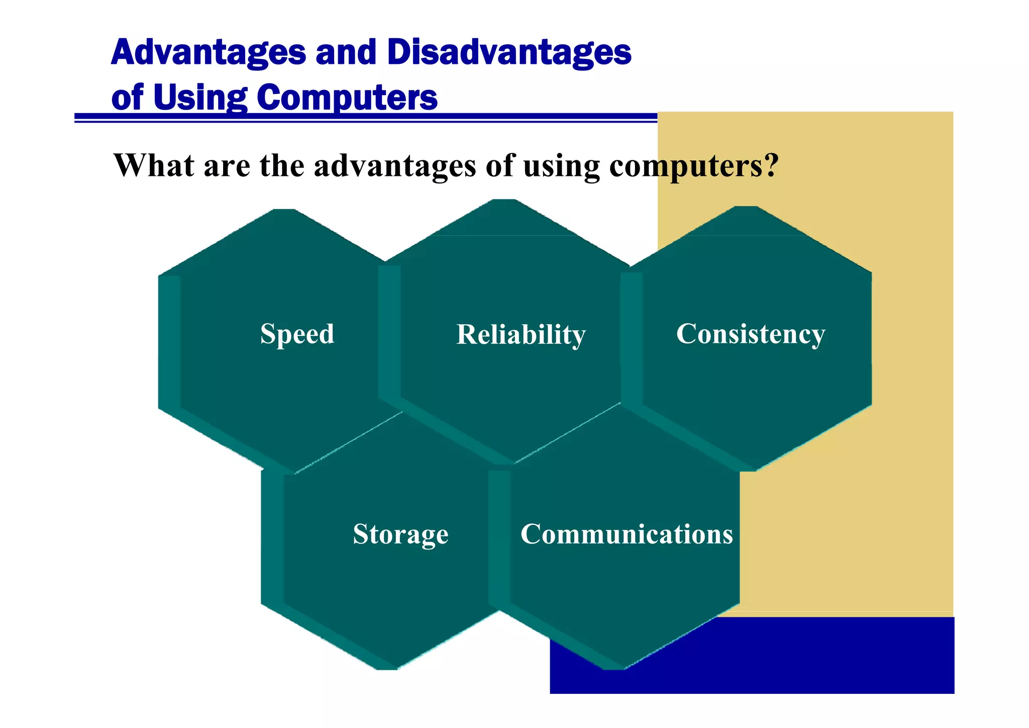 Advantages and Disadvantages
of Using Computers
What are the advantages of using computers?

Speed

Reliability

Storage
St

Consistency

Communications
C
i ti

 
