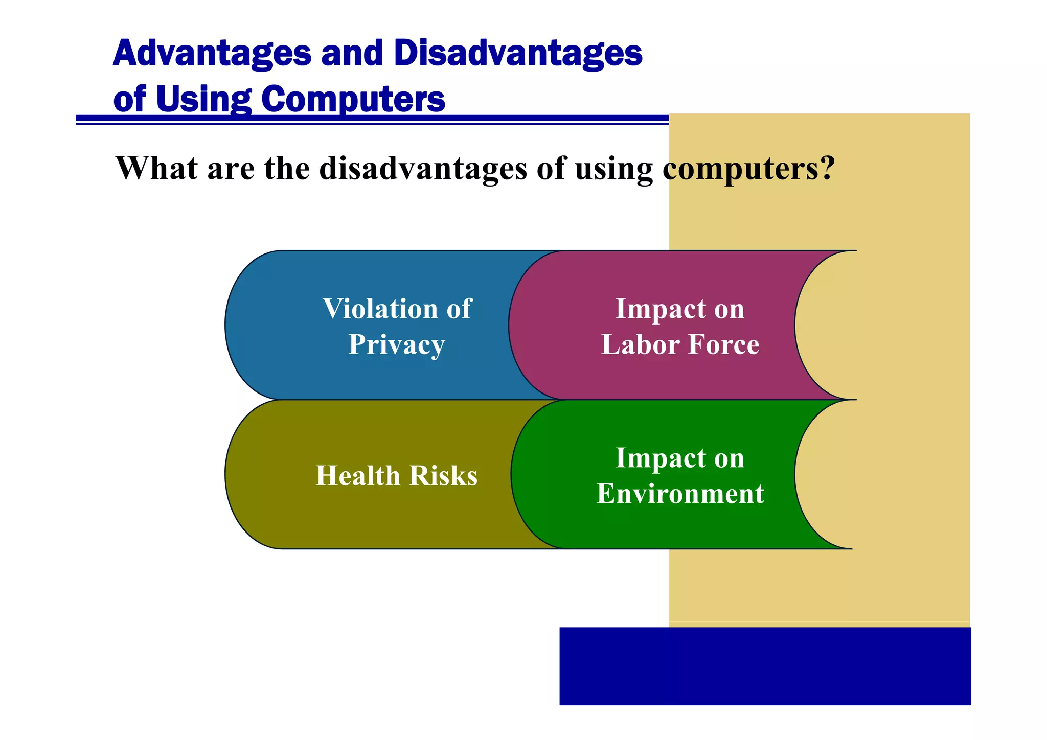 Advantages and Disadvantages
of Using Computers
What are the disadvantages of using computers?

Violation of
Privacy

Impact on
Labor Force

Health Risks

Impact on
Environment

 