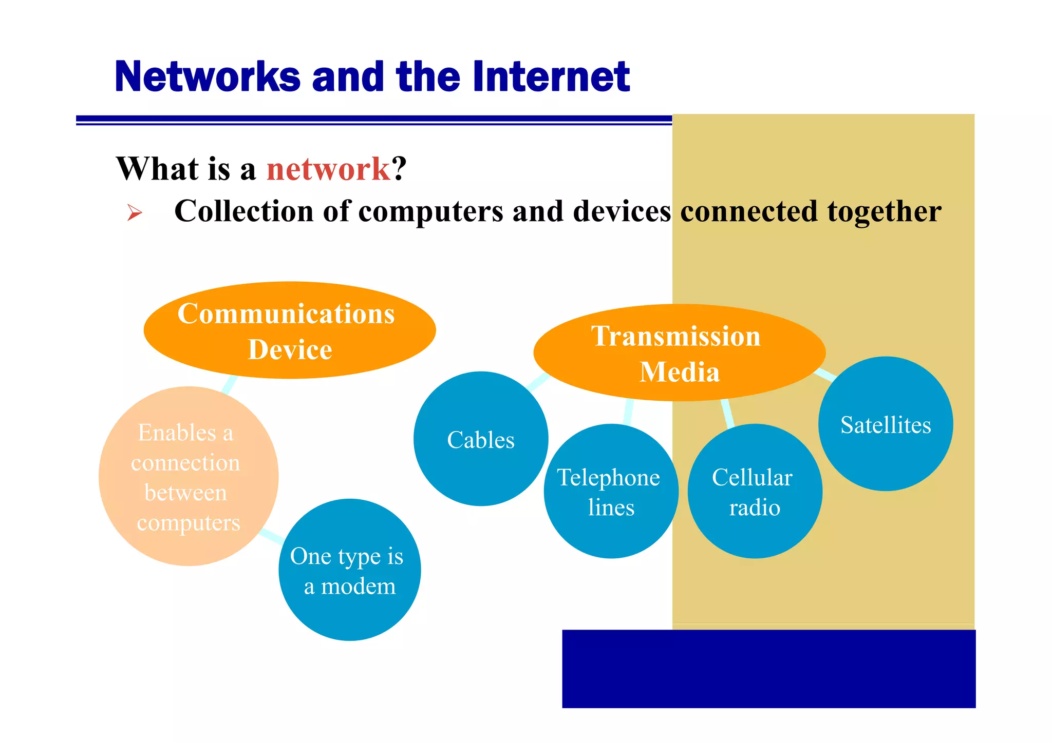 Networks and the Internet
What is a network?
Collection f
C ll ti of computers and devices connected together
t
dd i
t d t th
Communications
Device
Enables a
connection
ti
between
computers

Transmission
Media
Satellites

Cables
Telephone
lines
One type is
a modem

Cellular
radio

 
