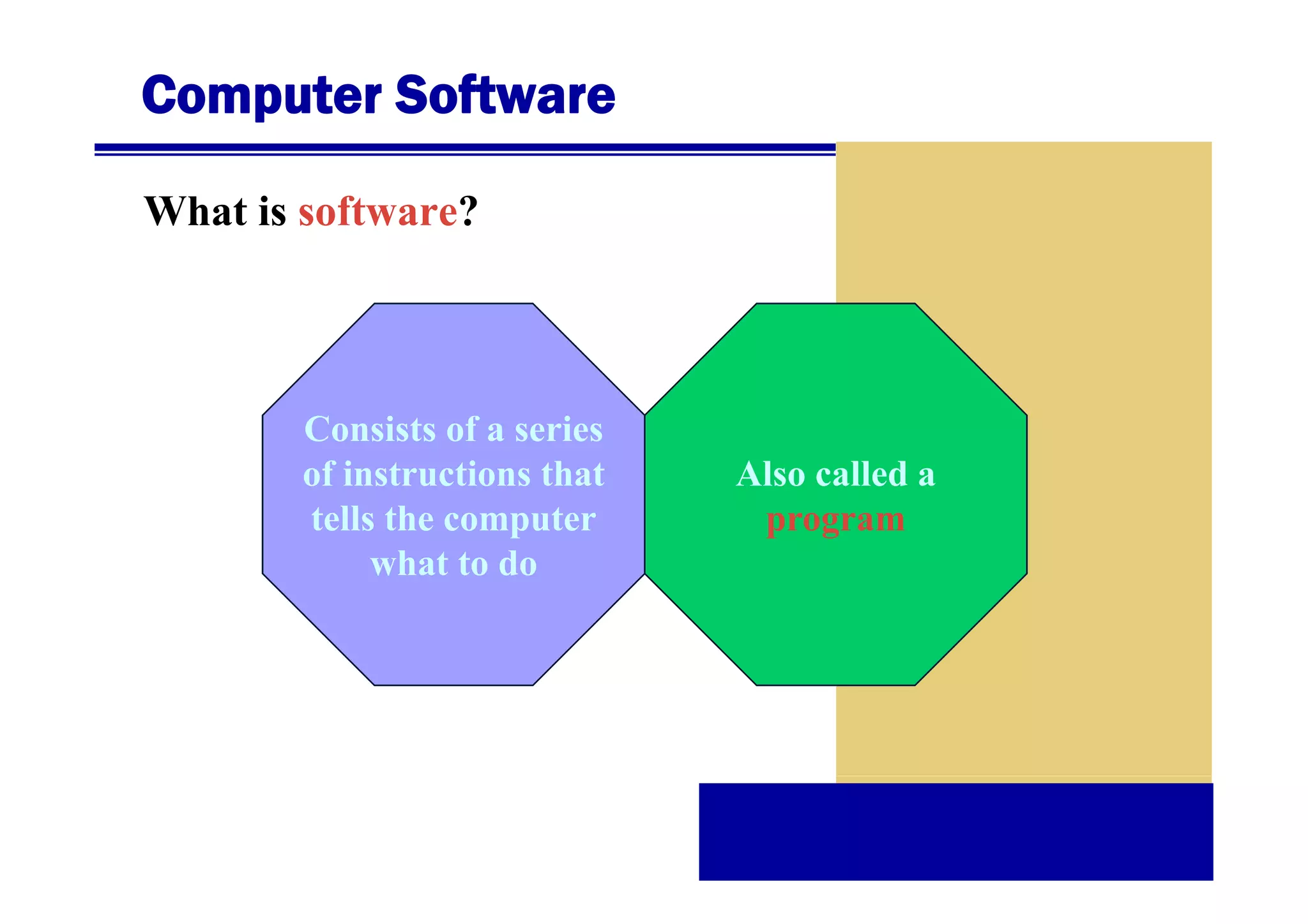 Computer Software
What is software?

Consists of a series
of instructions that
fi
i
h
tells the computer
what to do

Also ll d
Al called a
program

 