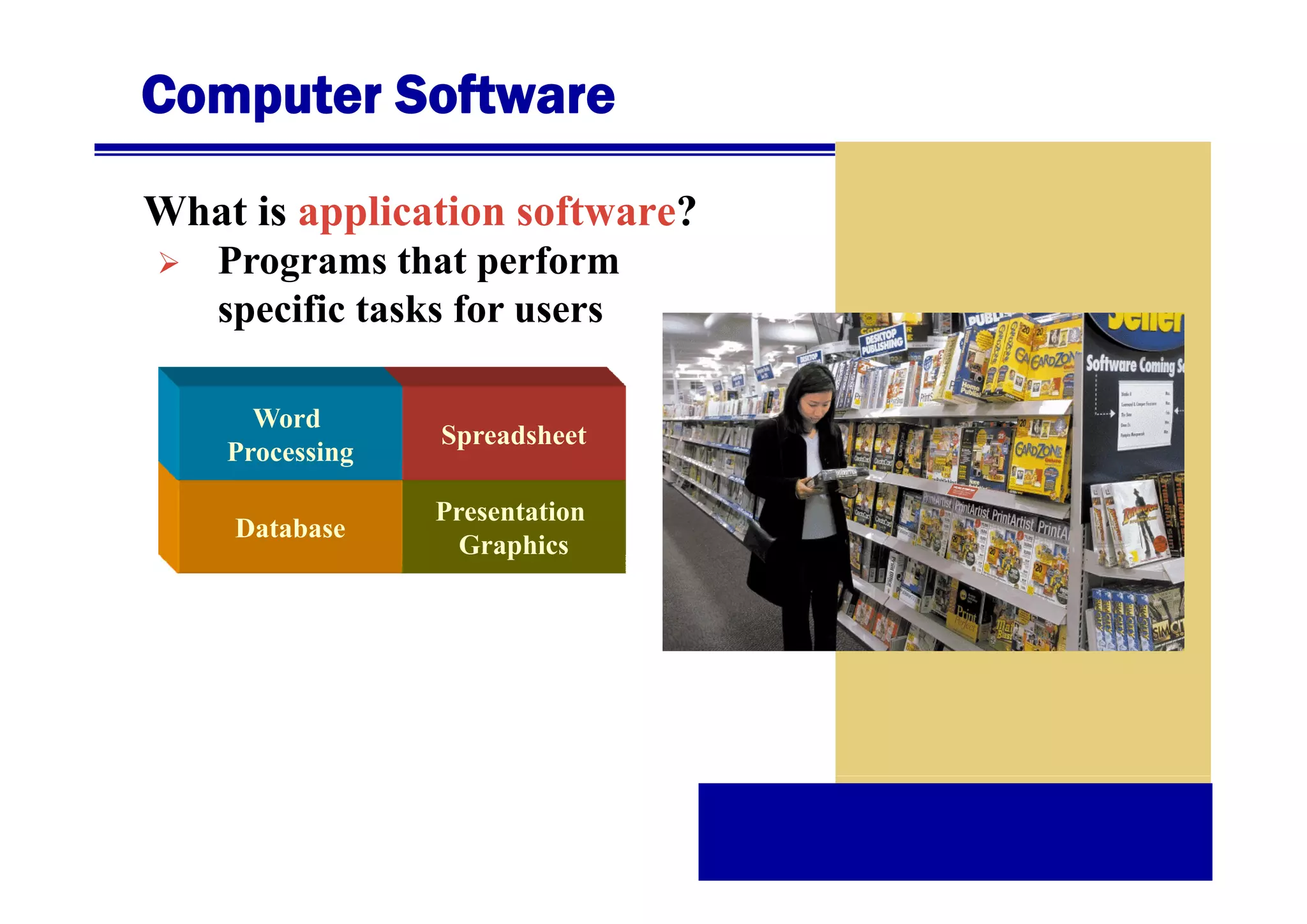 Computer Software
What is application software?
Programs that perform
P
th t
f
specific tasks for users
Word
Processing
g

Spreadsheet

Database

Presentation
Graphics

 