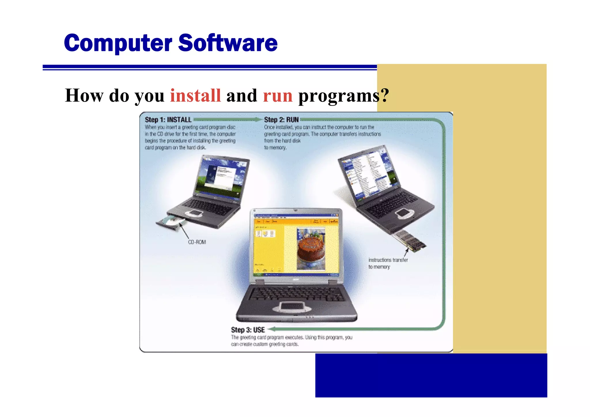 Computer Software
How do you install and run programs?

 