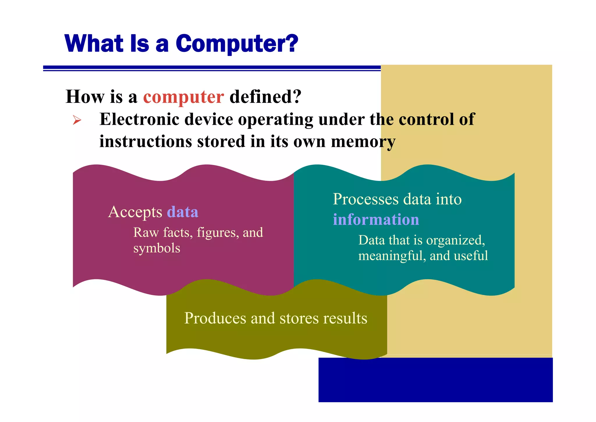 What Is a Computer?
How is a computer defined?
Electronic device
El t i d i operating under the control of
ti
d th
t l f
instructions stored in its own memory

Accepts data
Raw facts, figures, and
symbols

Processes data into
information
Data that is organized,
meaningful, and useful

Produces and stores results

 