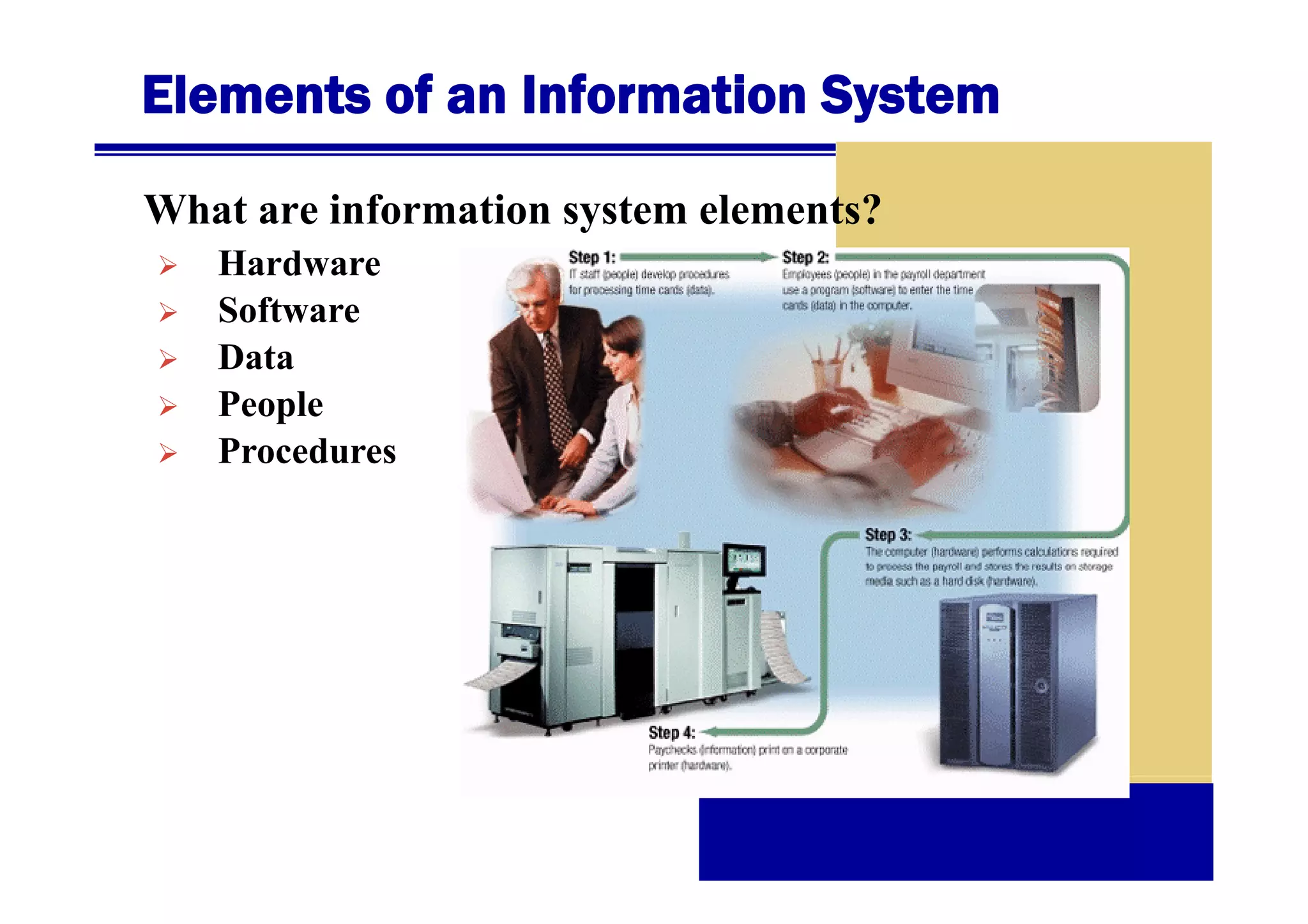Elements of an Information System
What are information system elements?
Hardware
H d
Software
Data
People
Procedures

 