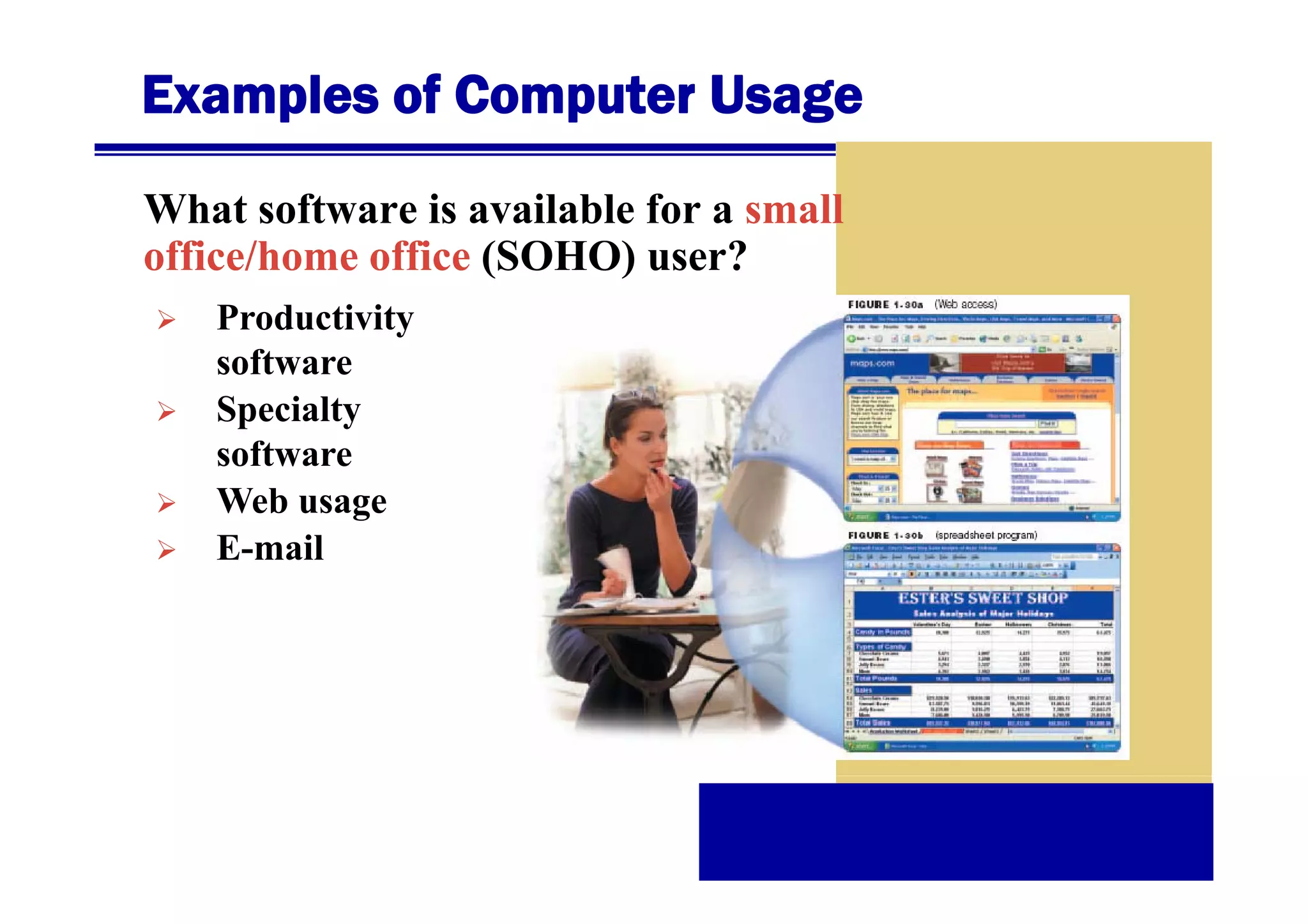 Examples of Computer Usage
What software is available for a small
office/home office (SOHO) user?
Productivity
software
soft are
Specialty
software
Web usage
E-mail

 