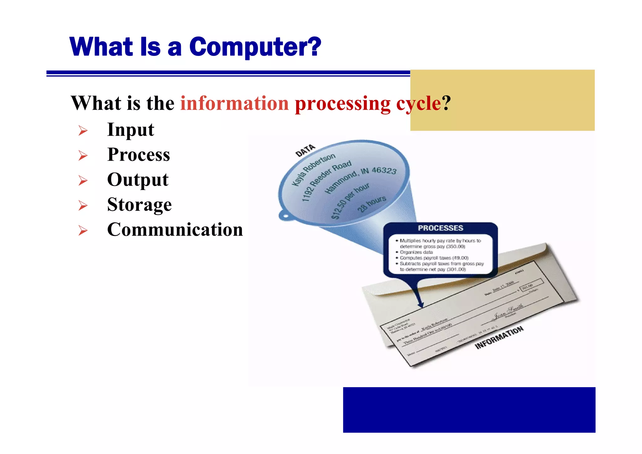 What Is a Computer?
What is the information processing cycle?
Input
I
t
Process
Output
O t t
Storage
Communication

 