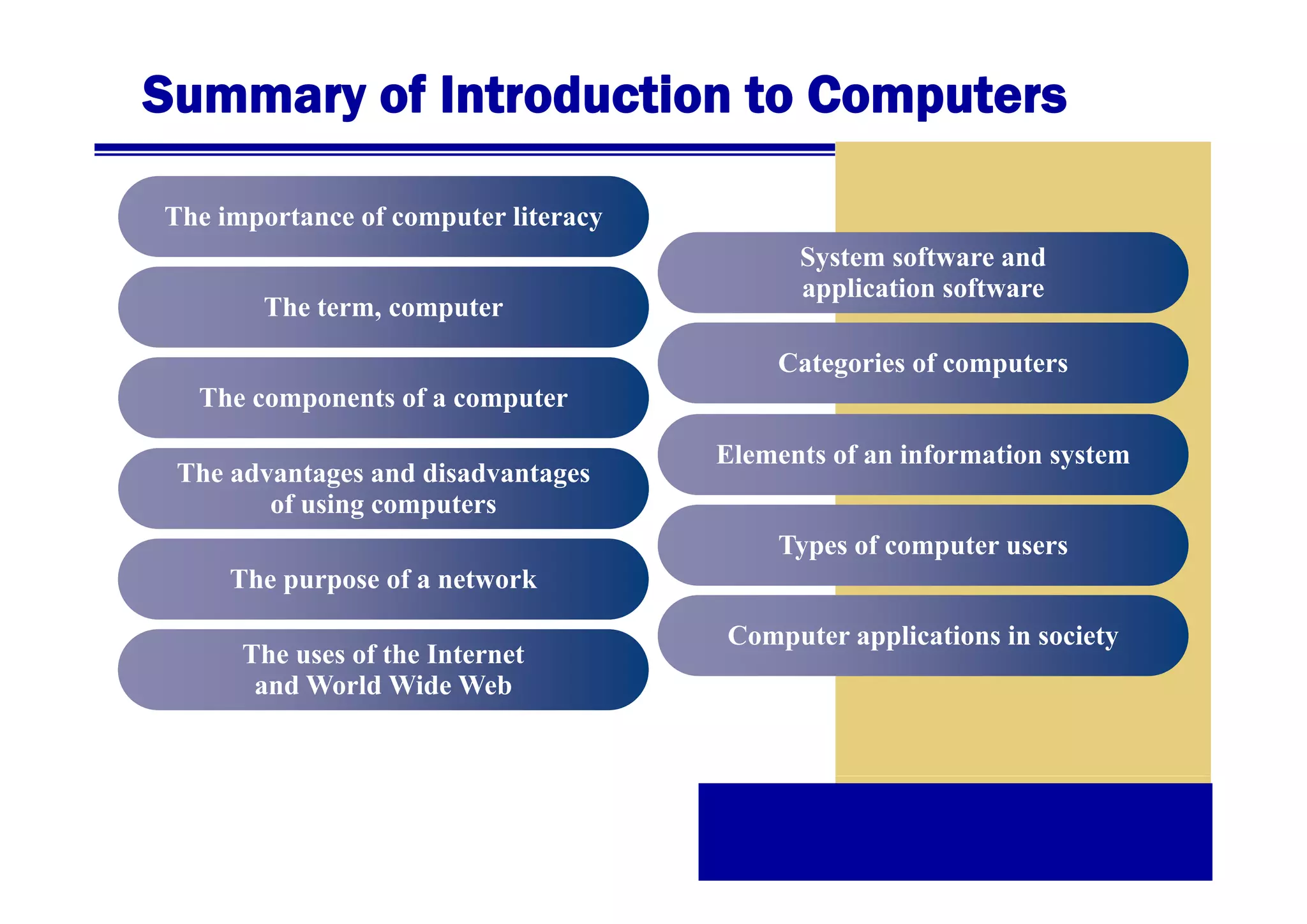 Summary of Introduction to Computers
The importance of computer literacy
The term, computer

System software and
S t
ft
d
application software
Categories of computers
C t
i
f
t

The components of a computer
The advantages and disadvantages
of using computers

Elements of an information system
Types of computer users

The purpose of a network
The uses of the Internet
and World Wide Web

Computer applications in society

 